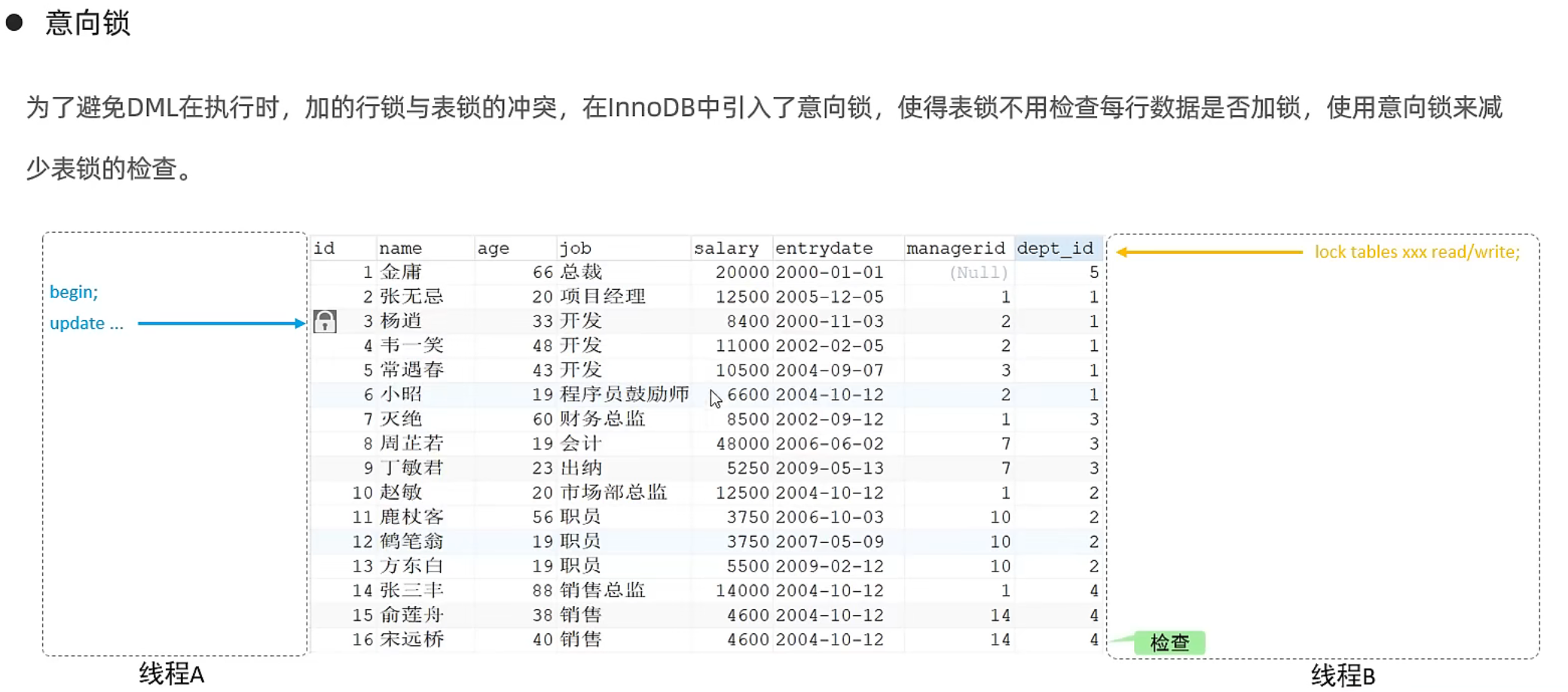 DML 执行对某行加上行锁,添加表锁需要逐行检查是否加锁|500